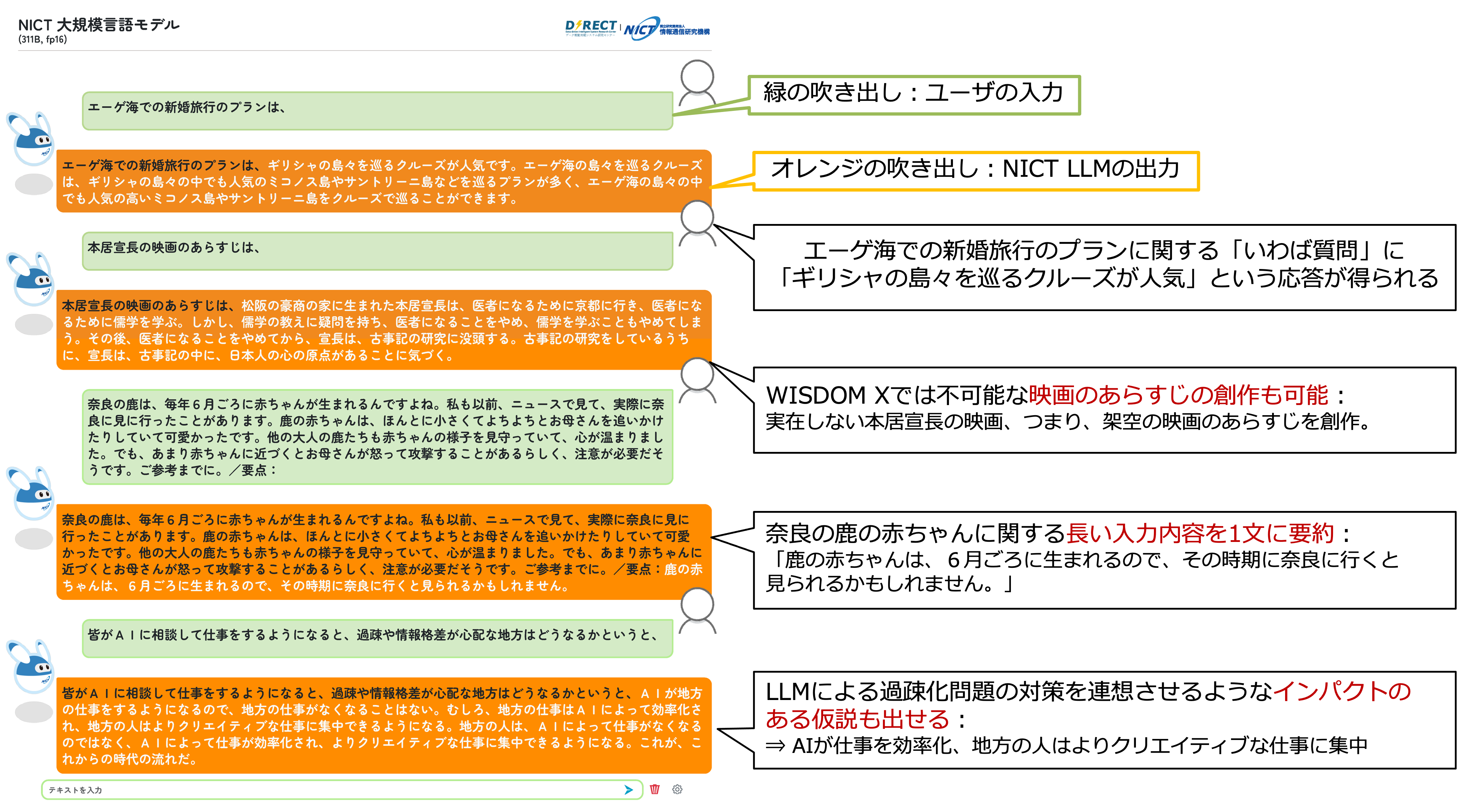 Figure of NICT LLMの動作例(質問応答、創作、要約等)