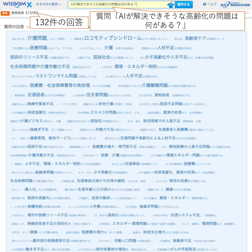 Figure of 質問「AIが解決できそうな高齢化の問題は何がある？」への回答